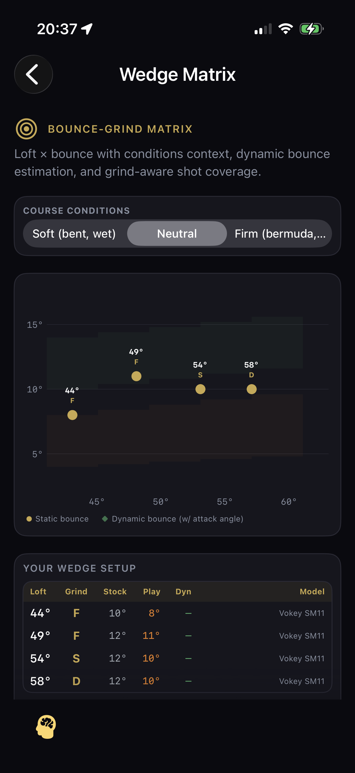 Gapping Optimizer — sigma-aware, fragile gap warning