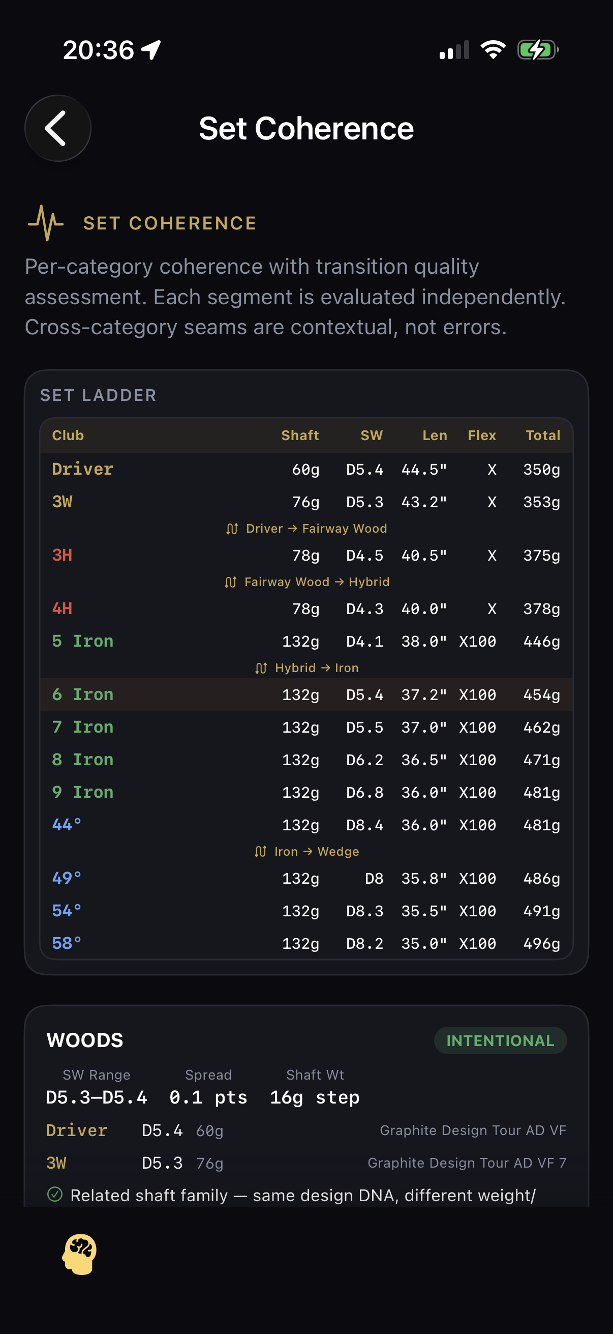 Set Coherence — INTENTIONAL label, set ladder