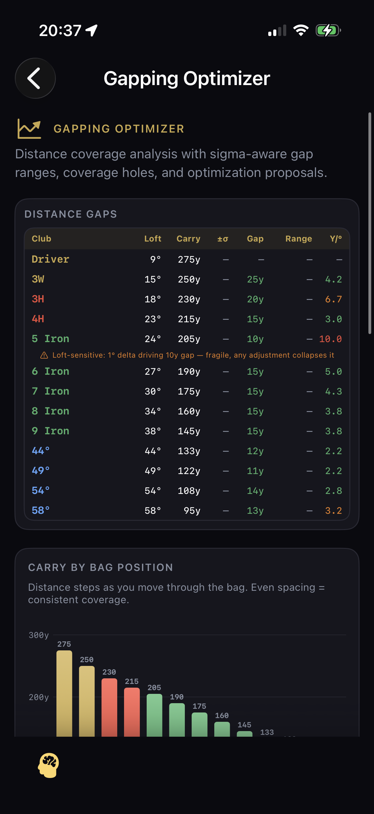 Wedge Matrix — conditions toggle, grind labels